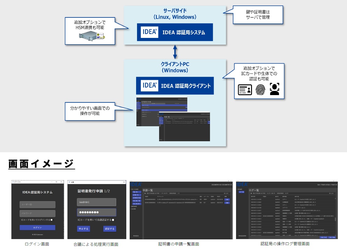 IDEA認証局システム構成