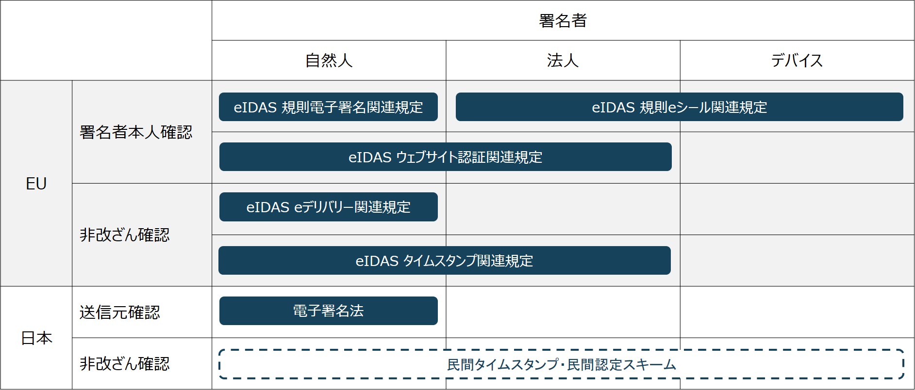 法制度の対象領域