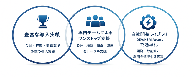 HSM導入は専門のエンジニアチームにお任せください